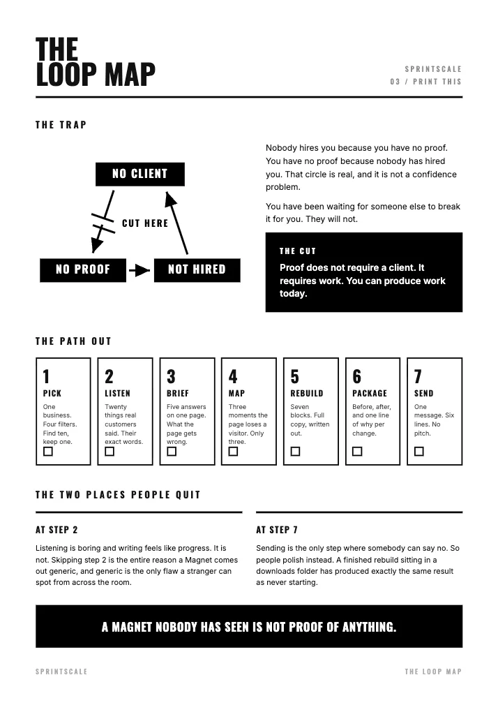 03 The Loop Map — print sheet